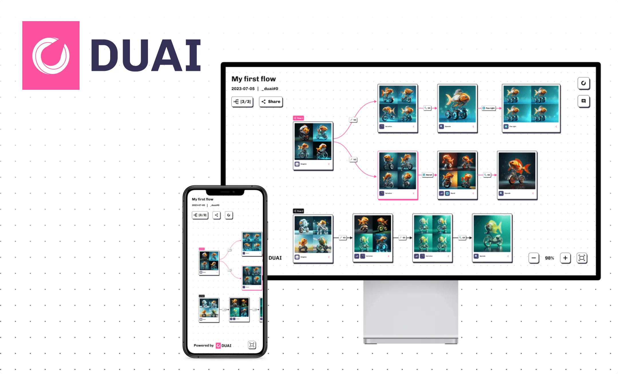 DUAI - Designing the AI Generation flow